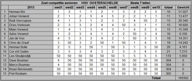 Afbeelding invoegen